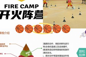 为什么篮球运动员需要定期进行身体素质测试?